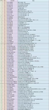 光大信用卡为什么给我寄过来2张(光大信用卡怎么来2张)