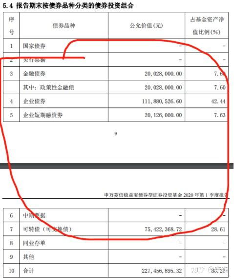 最近债券基金下跌原因