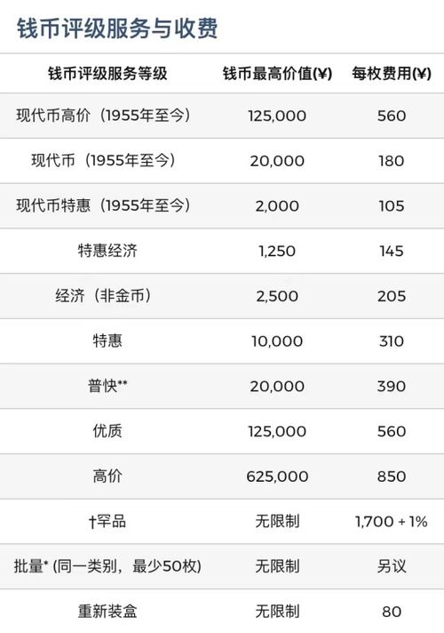 PCGS币评编号查询