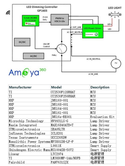 AMEYA360设计方案详解