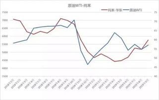 WTI原油报价现涨1.00%，收报79