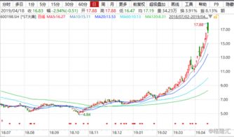 中国大唐集团有几个分公司