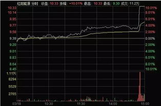 庄家控制股价不犯法吗