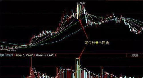 在一天内主力是具体如何使股价增高而自己却是出货的？