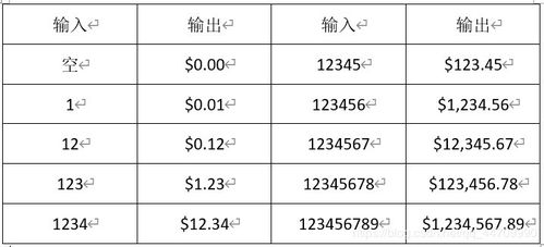 将数字字符串转换为美元形式