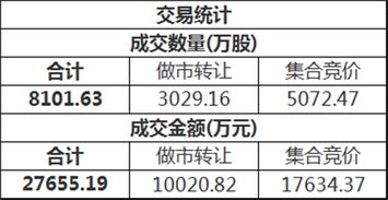 从股票发行上市公告，到开牌，一般是几天呢？