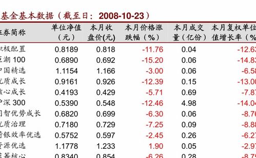 诺安股票基金320003怎样查询份数