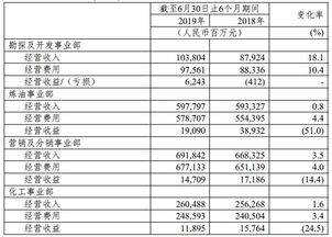 我请问中国石化现处于一个什么价位，适合长期持有吗，方便能留个微博或者什么联系方式吗