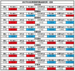 股票每10股转增10股对对质押股票有什么影响