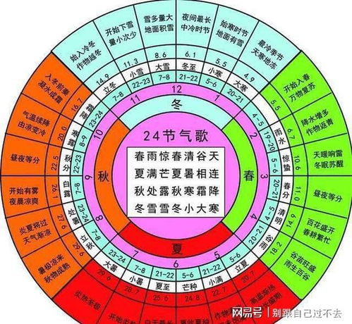 一年有七个月在过夏天,秋分却不入秋,如今二十四节气还靠谱吗