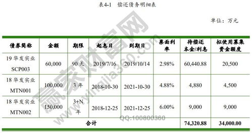 上市公司发行短期融资券对股票有什么影响?