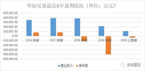 华谊集团与华谊兄弟什么关系.一个沪市，一个深市