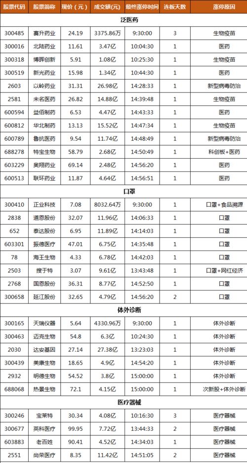 医药股中跟妇女、小孩最关系密切的股票？