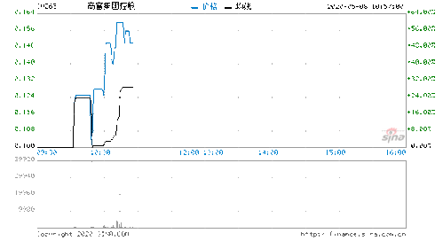 关于客户与我股票公司成交或不成交的50条理由