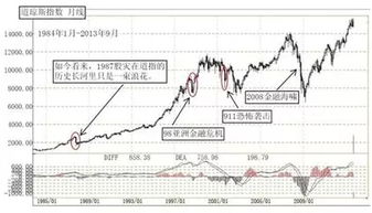 美国历史上最大的股灾发生在什么时间