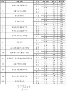 15年大专录取分数线