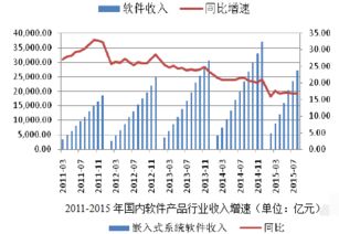 软件开发行业未来前景怎么样？