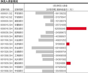 求高人指点，我的银行股票该何去何从啊？银行股前景如何？谢谢了，大神帮忙啊