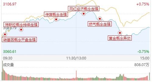 股票市场里的市场中线偏多是啥意思