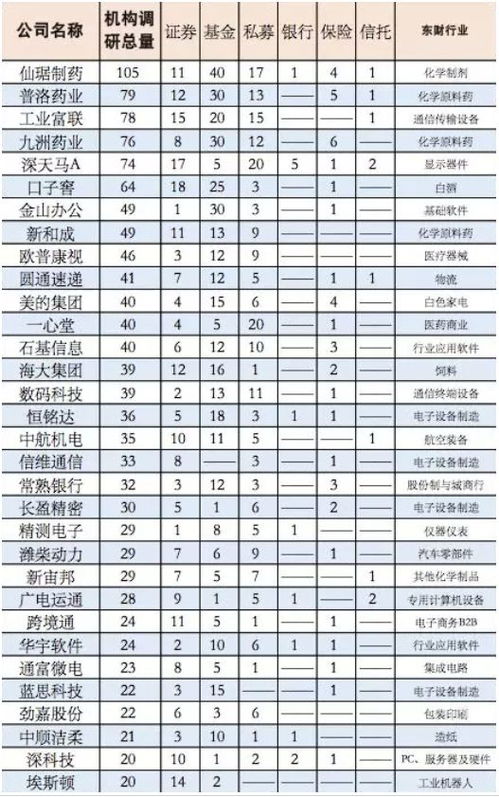 融资融券年化利息百分之8.7那么1W情况下每天多少利息？