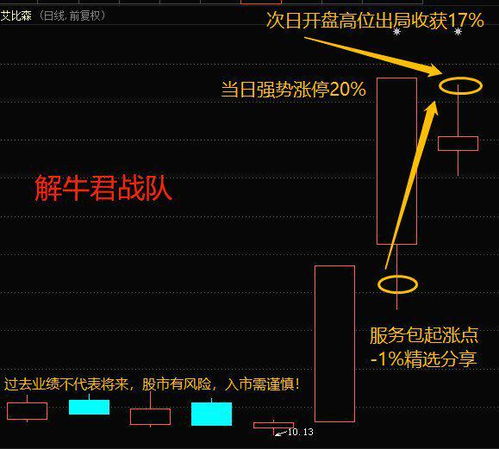 当天30万买一个个股，仓位多少建仓一次