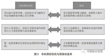 快被这里的公允价值弄晕了，谁能给我讲讲这里每个公允价值该怎么理解啊