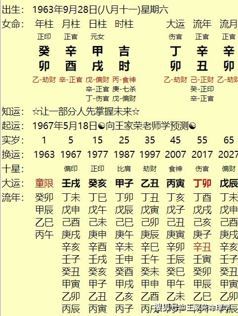 韦唯生辰八字(女孩,父亲姓邓,母亲姓韦,请帮忙取名)