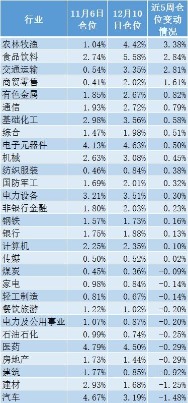 国内大概有多少上市股票基金，