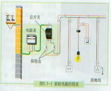 家庭电路 