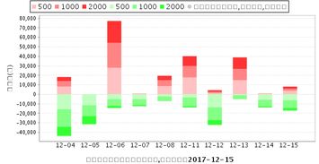 股票精达股份600577，我4.5元买入的，后期该如何操作啊，大师明指！