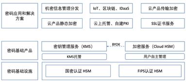 27天后密码法正式施行 必备功课做完了吗