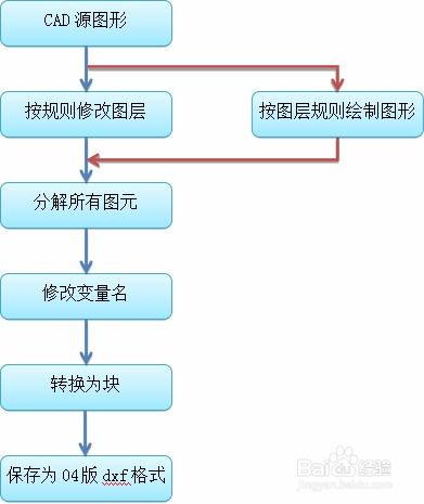 方案设计师里面如何设置模板制作 