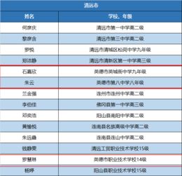 不容易 英德这3名同学 入选广东省优秀 中 学生名单 