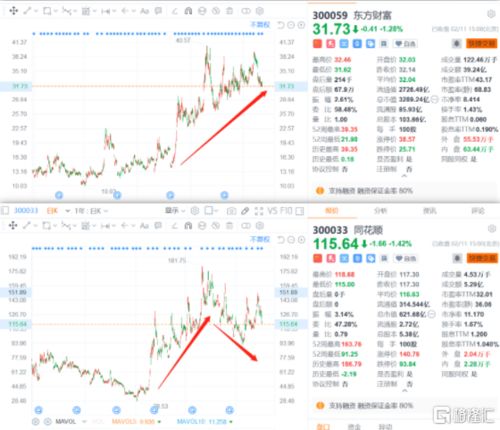 哪位能推荐个炒股软件，待售后服务的，我是初学者，还看不懂图呢