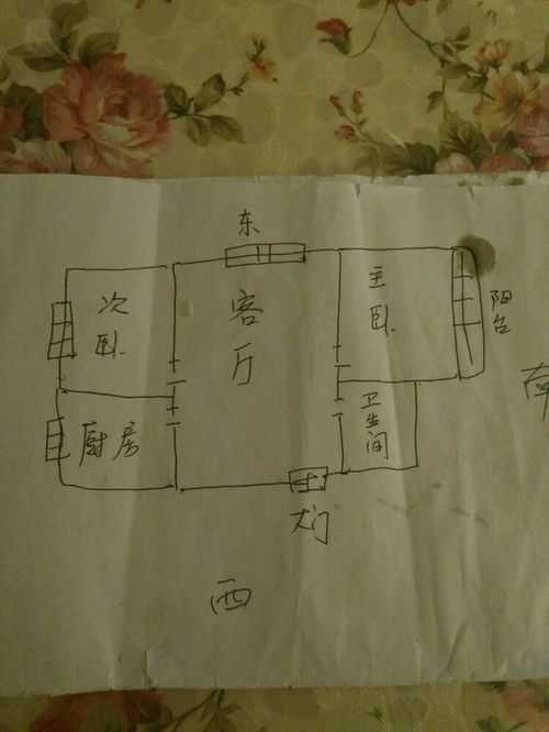 通过房子户型图风水分析2017年运势 