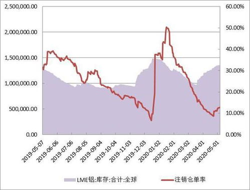 601107 N成渝为何涨势如此强？