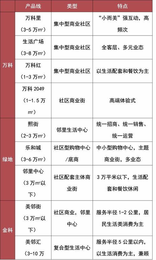 商业购物中心解释词语—综合体是什么意思？