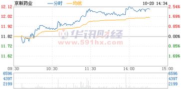 京新药业这支股票怎么样?