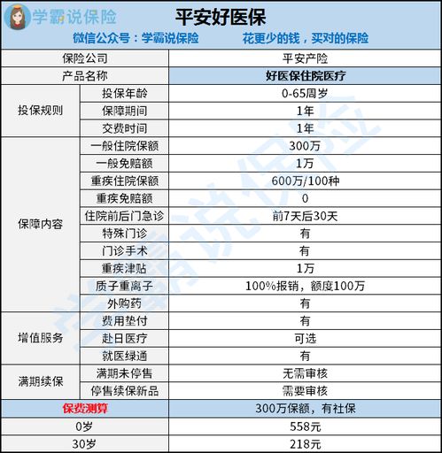 平安百万医疗保险哪个好 一年要多少钱 (买百万医疗保险到底好不好)