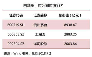 600335为什么显示的市盈率那么高