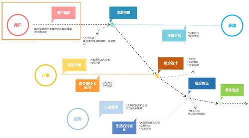 以用户为中心