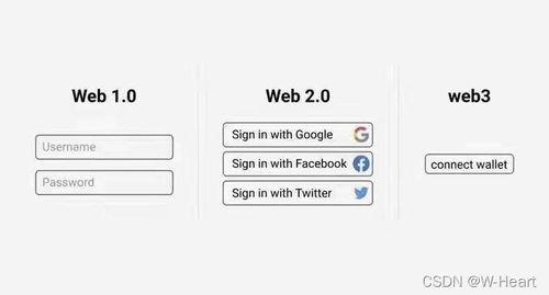 以太坊web3界面,如何进入web管理界面