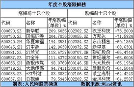 盐湖股份资产债率73%是什么意思，对股票有影响吗?