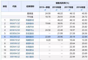 上游客户(酒店的上游客户有哪些)