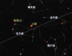 双子座阿尔法星在天空中的什么位置呢 