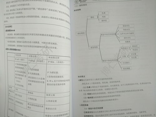 心理学的考试类型 (心理学考试有哪些)