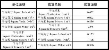 长度单位换算表图片 信息评鉴中心 酷米资讯 Kumizx Com