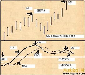 从k线图谈起：为什么说技术分析是无用的