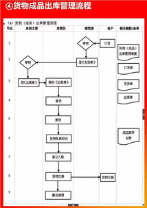 物流的备货清单是什么仓库基本流程是怎样的