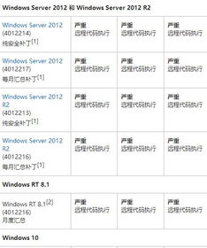 win10ms17-010安装